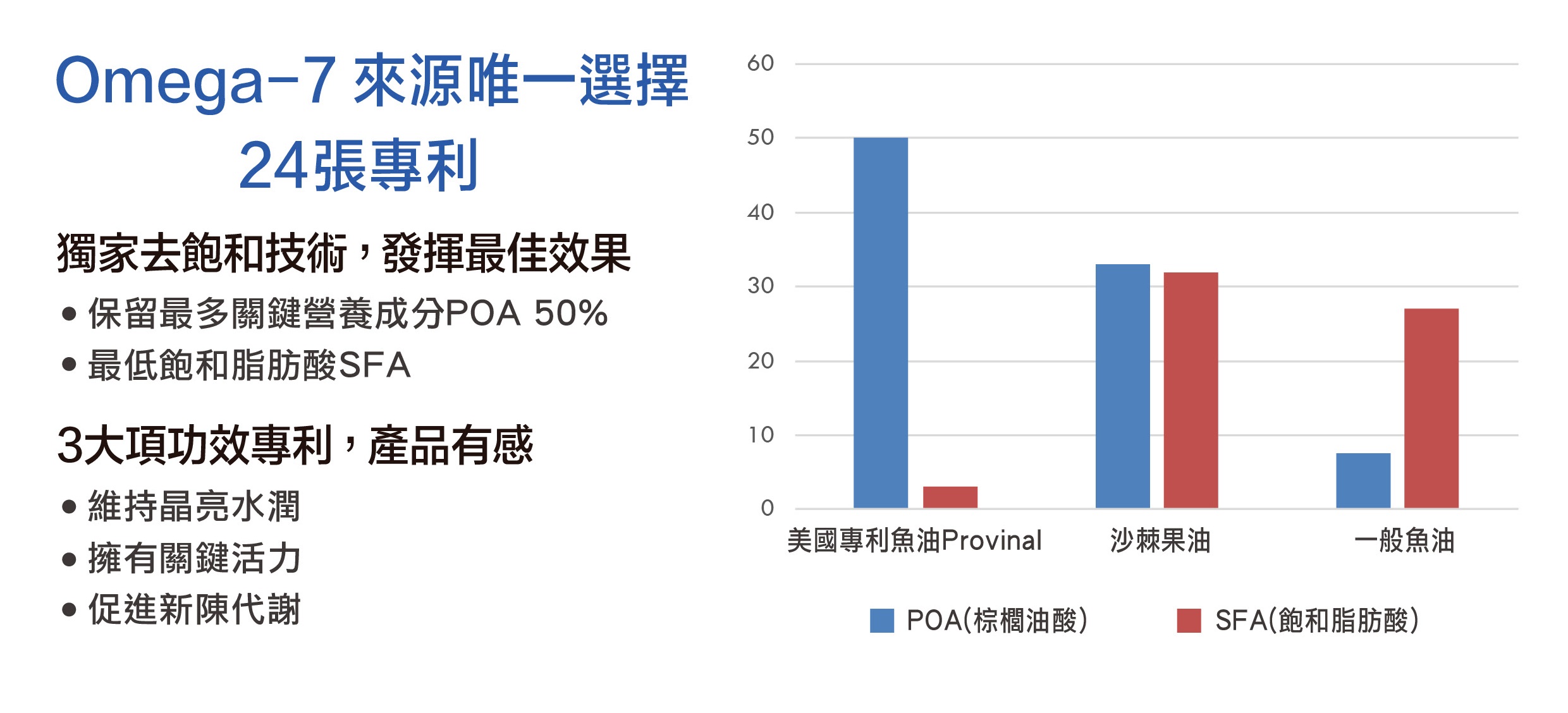 LOVE-U晶漾POA鱼油