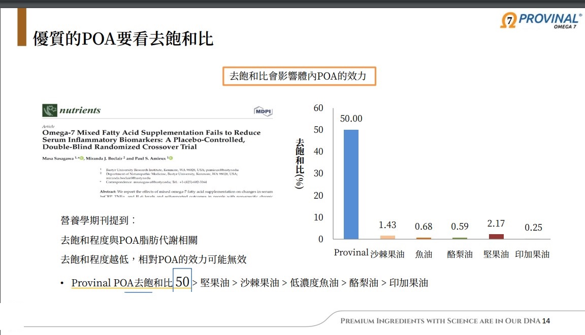 LOVE-U晶漾POA鱼油