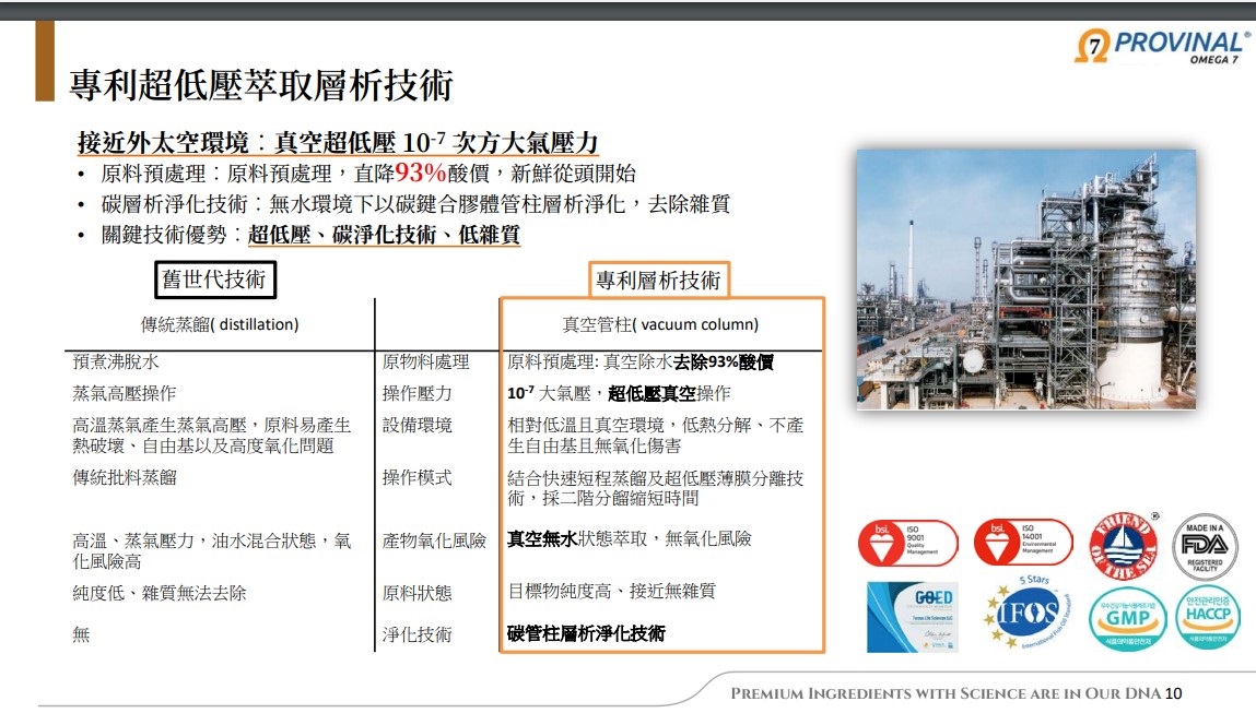 LOVE-U晶漾POA鱼油